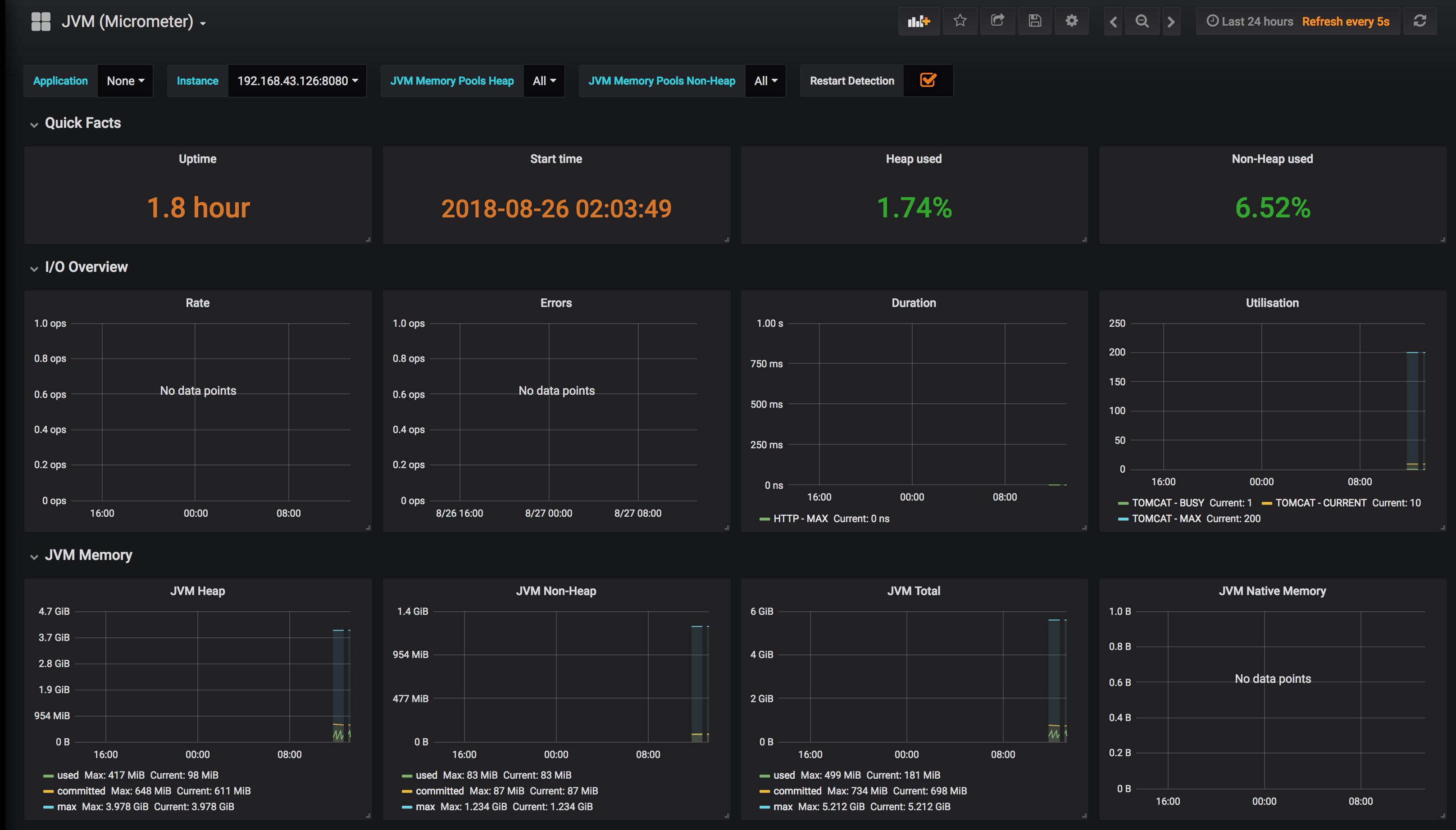 Micrometer JVM Metrics Dashboard