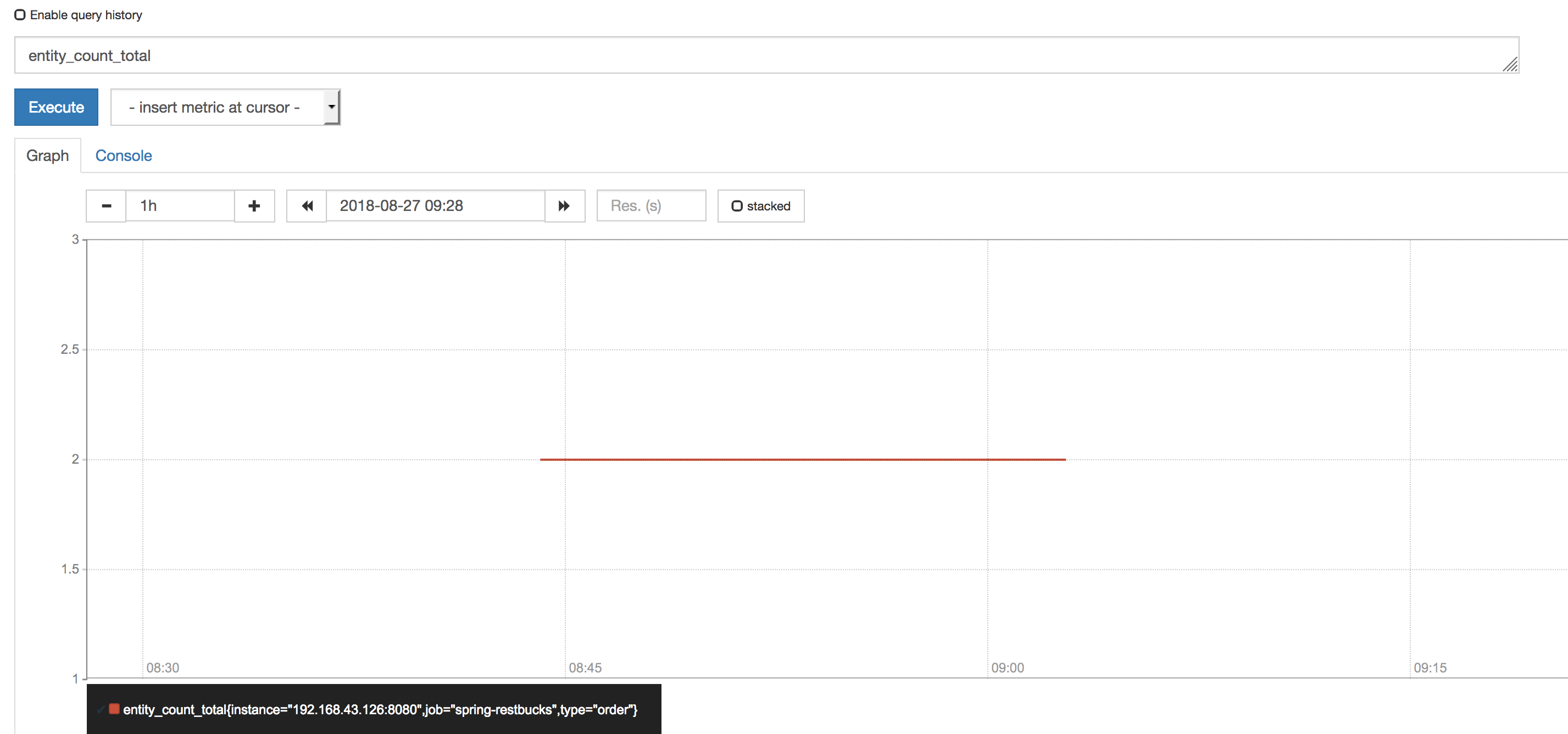 Prometheus Entity Count Graph
